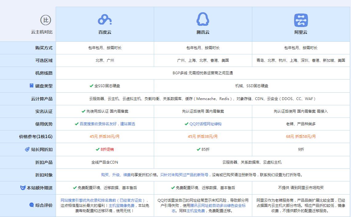 于田云主机代理对比.jpg